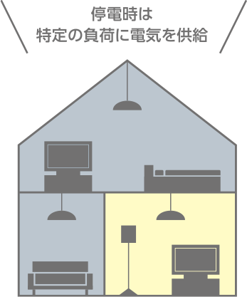 長州産業 Smart PV Multi マルチ蓄電パワーコンディショナ+蓄電池