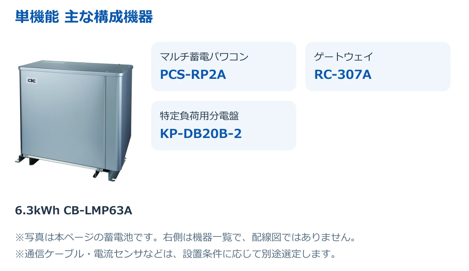 6.3kWh CB-LMP63Aと本システムの主な構成機器