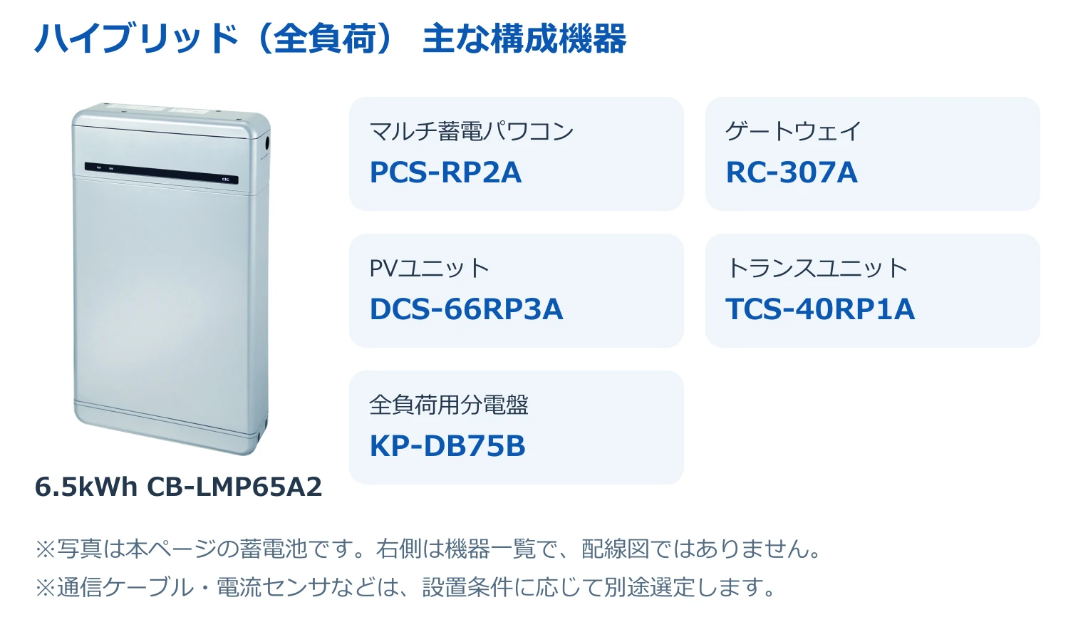 6.5kWh CB-LMP65A2と本システムの主な構成機器