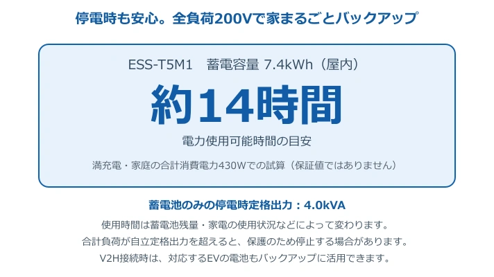 ESS-T5M1 7.4kWh：満充電・合計消費電力430Wで約14時間の使用目安。蓄電池のみの停電時定格出力は4.0kVA。