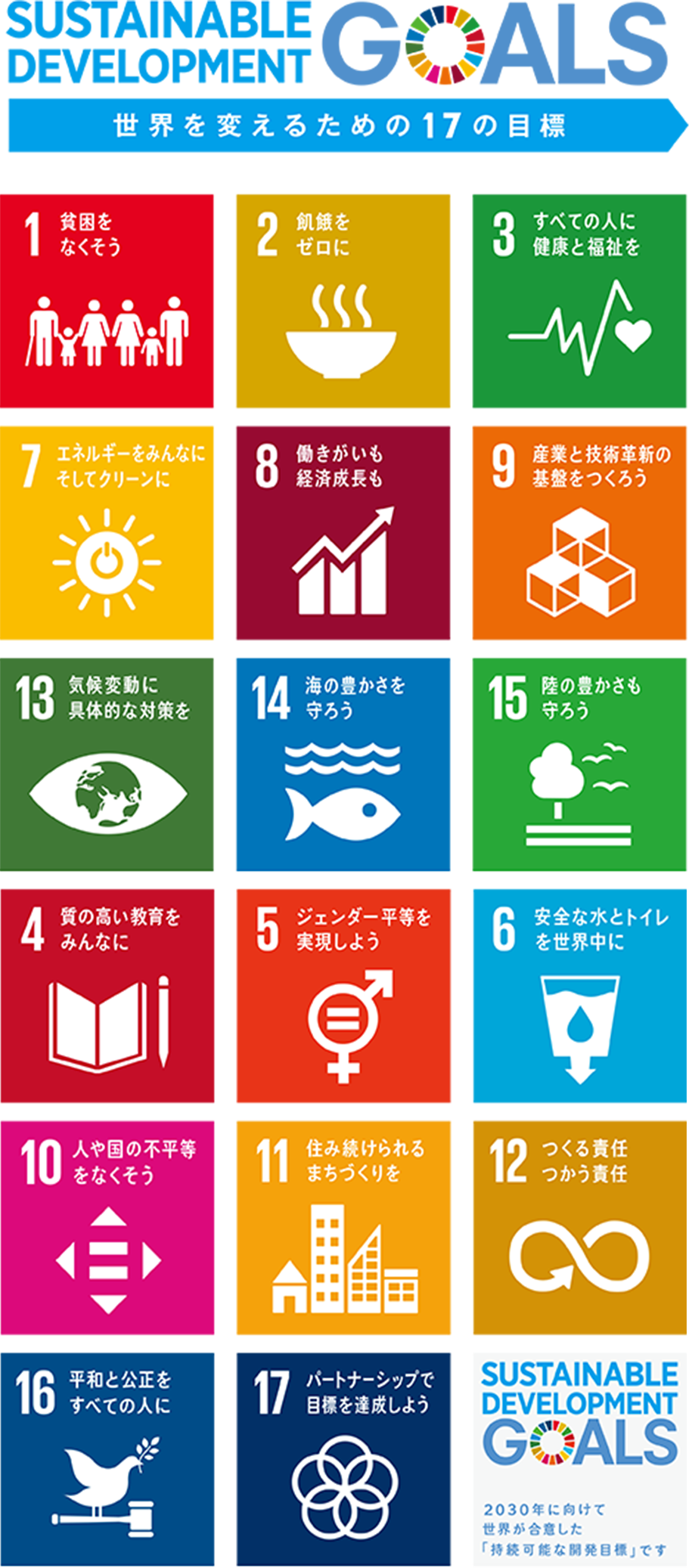 Sustainable Development Goals：世界を変えるための17の目標