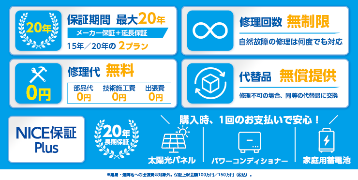 NICE保証Plus　保証期間最大20年／修理回数無制限／修理代無料／代替品無償提供